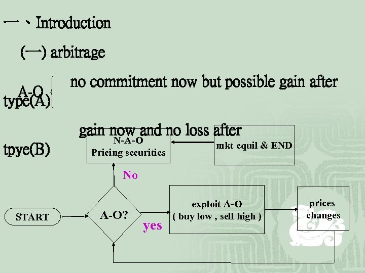 一、Introduction (一) arbitrage A-O no commitment now but possible gain after type(A) gain now