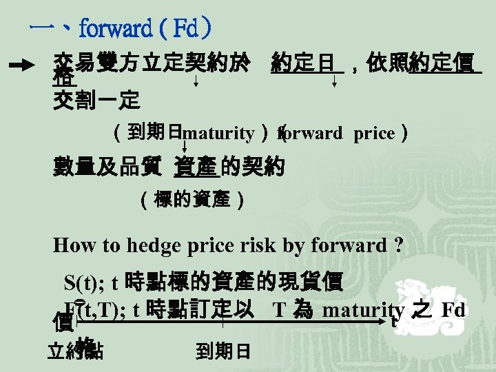 一、forward ( Fd） 交易雙方立定契約於 約定日 ，依照約定價 格 交割一定 （到期日maturity）（ forward price） 數量及品質 資產 的契約