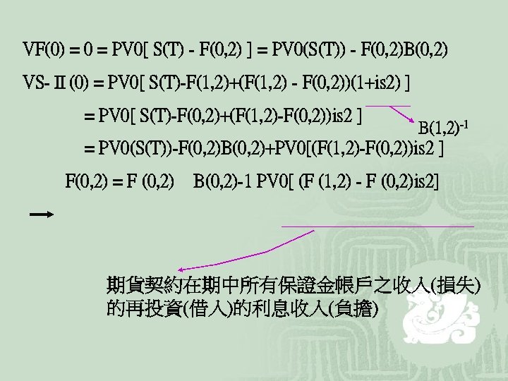 VF(0) = 0 = PV 0[ S(T) - F(0, 2) ] = PV 0(S(T))