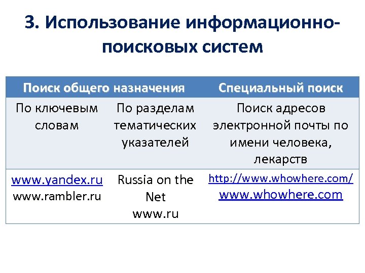 3. Использование информационнопоисковых систем Поиск общего назначения По ключевым По разделам словам тематических указателей