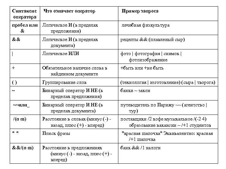 Что означает образец