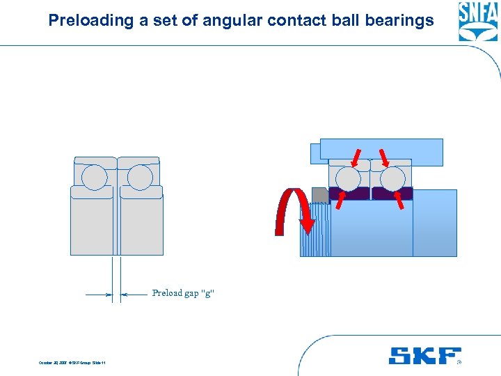 Preloading a set of angular contact ball bearings Preload gap "g" October 30, 2007