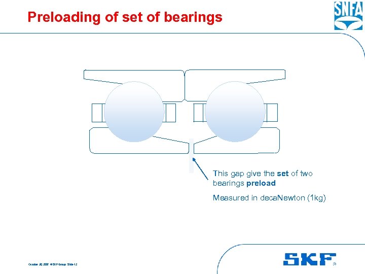 Preloading of set of bearings This gap give the set of two bearings preload
