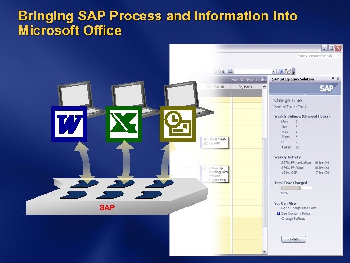 Bringing SAP Process and Information Into Microsoft Office SAP 