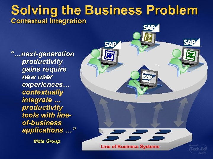 Solving the Business Problem Contextual Integration “…next-generation productivity gains require new user experiences… contextually