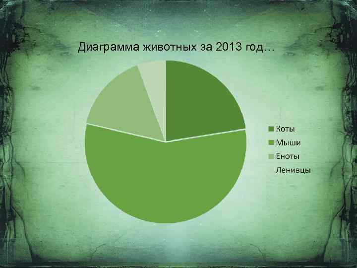 Диаграмма животных за 2013 год… 