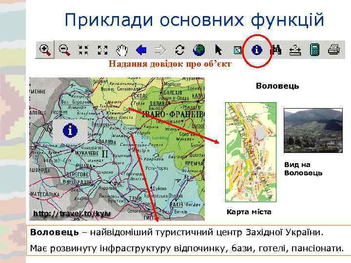 Приклади основних функцій Надання довідок про об’єкт Воловець Вид на Воловець Карта міста Воловець