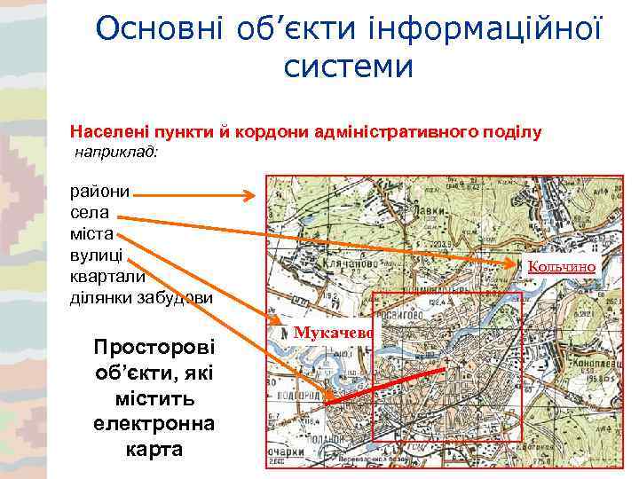 Основні об’єкти інформаційної системи Населені пункти й кордони адміністративного поділу наприклад: райони села міста