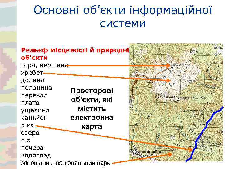 Основні об’єкти інформаційної системи Рельєф місцевості й природні об'єкти гора, вершина хребет долина полонина