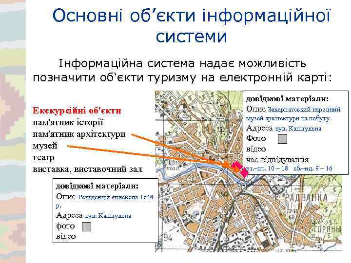 Основні об’єкти інформаційної системи Інформаційна система надає можливість позначити об‘єкти туризму на електронній карті: