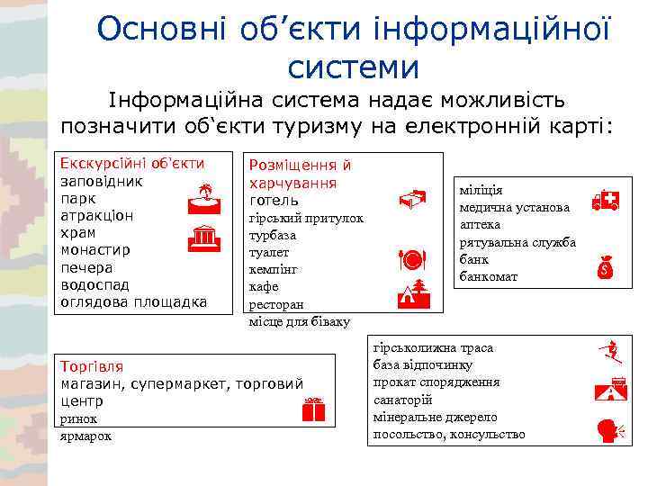 Основні об’єкти інформаційної системи Інформаційна система надає можливість позначити об‘єкти туризму на електронній карті: