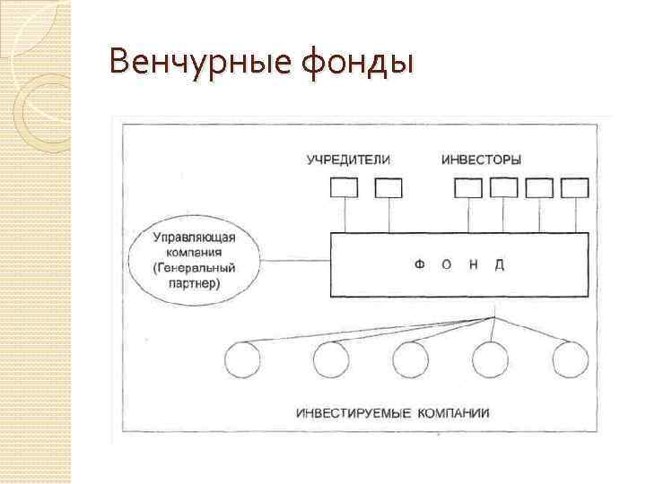 Венчурные фонды 