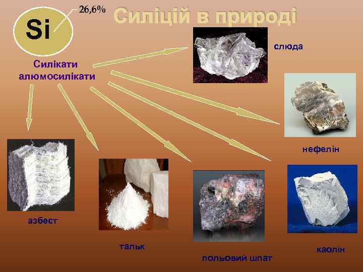 Si 26, 6% Силіцій в природі слюда Силікати алюмосилікати нефелін азбест тальк польовий шпат