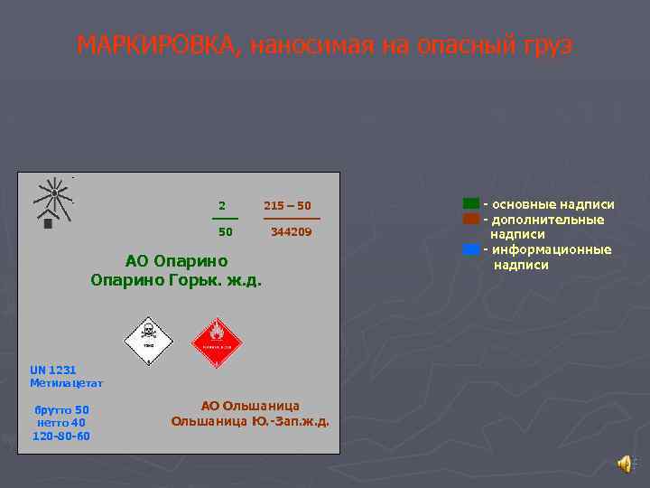 МАРКИРОВКА, наносимая на опасный груз 2 50 215 – 50 344209 АО Опарино Горьк.
