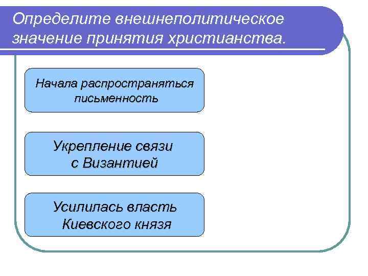 Определите внешнеполитическое значение принятия христианства. Начала распространяться письменность Укрепление связи с Византией Усилилась власть