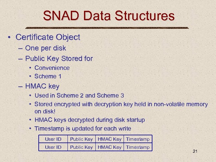 SNAD Data Structures • Certificate Object – One per disk – Public Key Stored