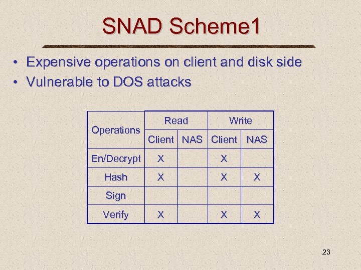 SNAD Scheme 1 • Expensive operations on client and disk side • Vulnerable to