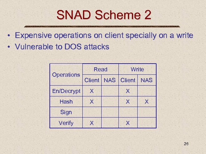 SNAD Scheme 2 • Expensive operations on client specially on a write • Vulnerable