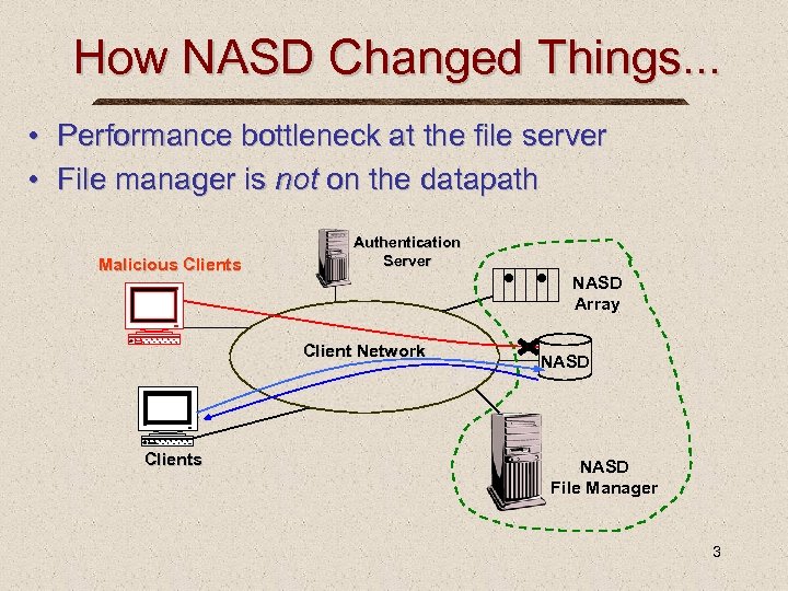 How NASD Changed Things. . . • Performance bottleneck at the file server •