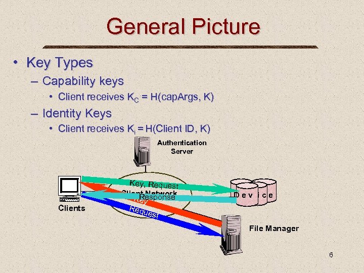 General Picture • Key Types – Capability keys • Client receives KC = H(cap.