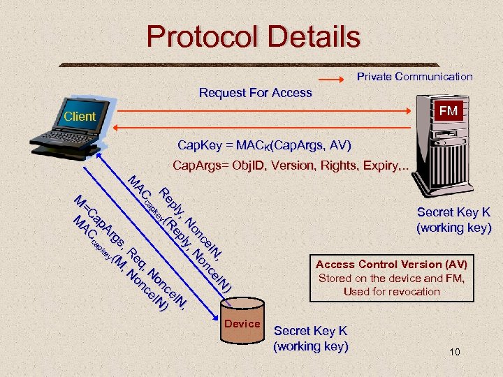 Protocol Details Private Communication Request For Access FM Client Cap. Key = MACK(Cap. Args,