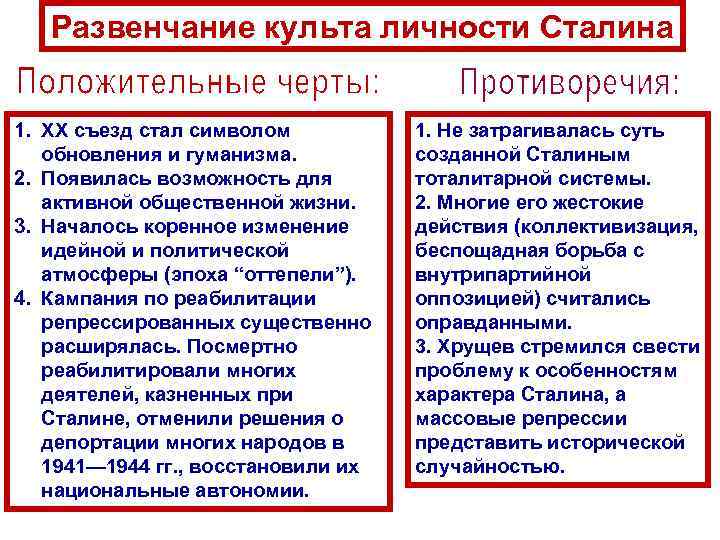 Развенчание культа личности Сталина 1. ХХ съезд стал символом обновления и гуманизма. 2. Появилась