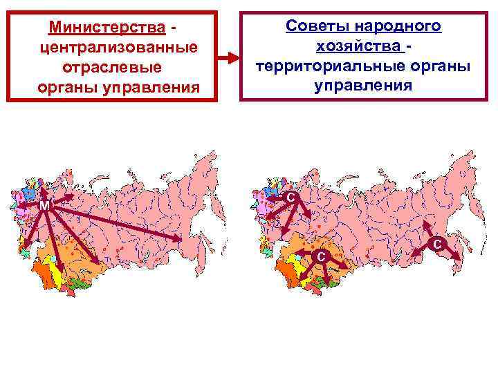 Министерства централизованные отраслевые органы управления М Советы народного хозяйства - территориальные органы управления С