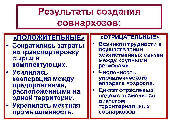 Результаты создания совнархозов: «ПОЛОЖИТЕЛЬНЫЕ» • Сократились затраты на транспортировку сырья и комплектующих. • Усилилась