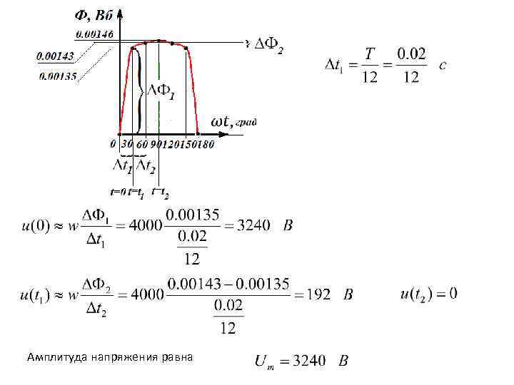 Амплитуда напряжения на катушке