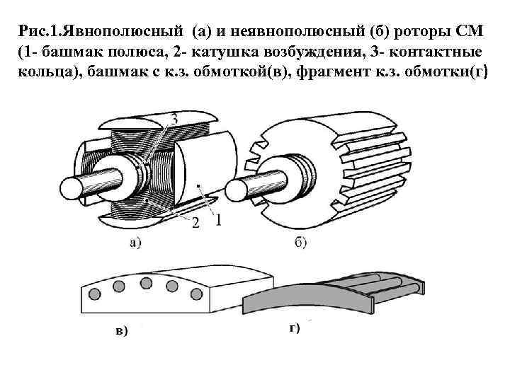 Машины переменного тока кратко