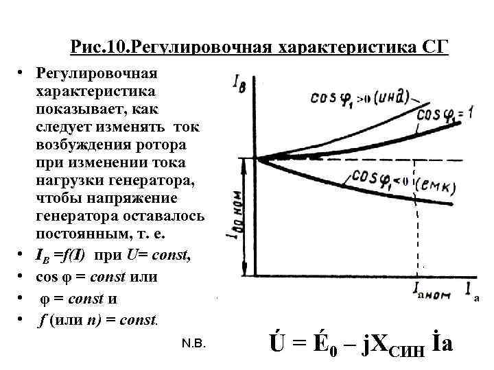 Рис. 10. Регулировочная характеристика СГ • Регулировочная характеристика показывает, как следует изменять ток возбуждения
