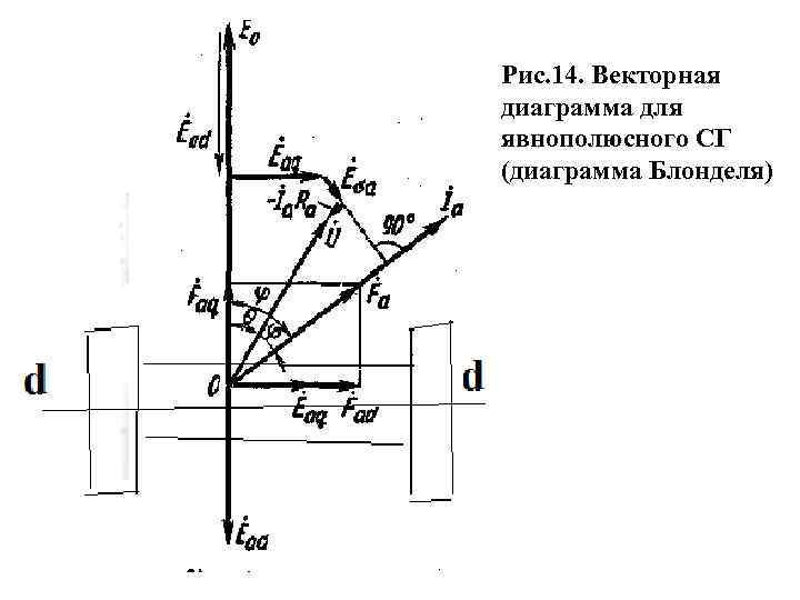 Векторная диаграмма синхронного двигателя