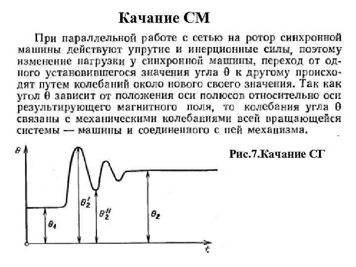 Качание СМ Рис. 7. Качание СГ 