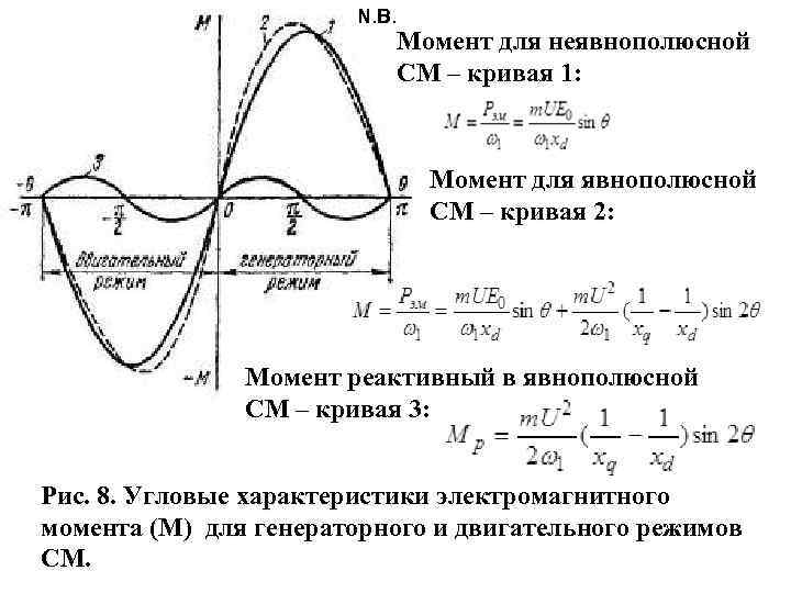 N. B Момент для неявнополюсной СМ – кривая 1: Момент для явнополюсной СМ –