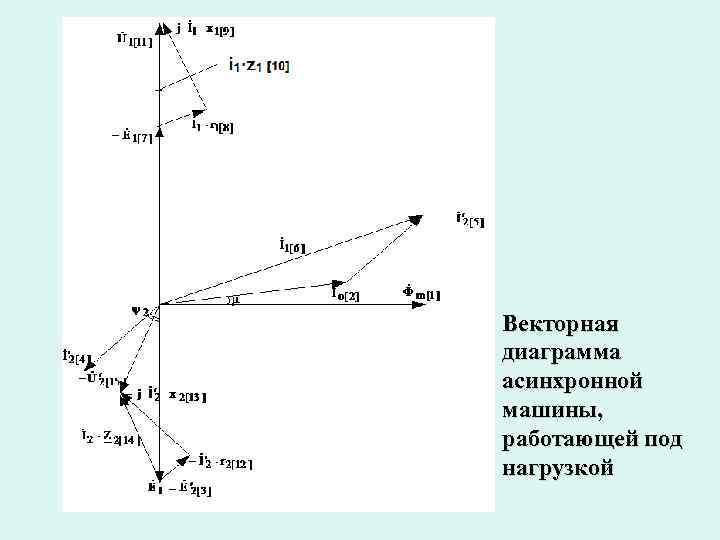 Векторная диаграмма асинхронной машины, работающей под нагрузкой 