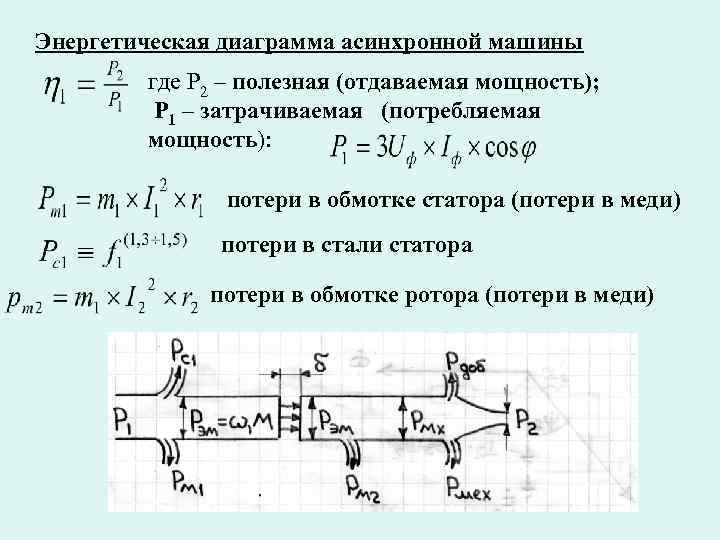 Энергетическая диаграмма асинхронной машины где P 2 – полезная (отдаваемая мощность); P 1 –