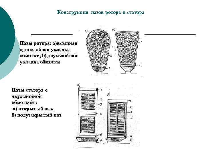 Конструкция пазов ротора и статора Пазы ротора: а)всыпная однослойная укладка обмотки, б) двухслойная обмотки,