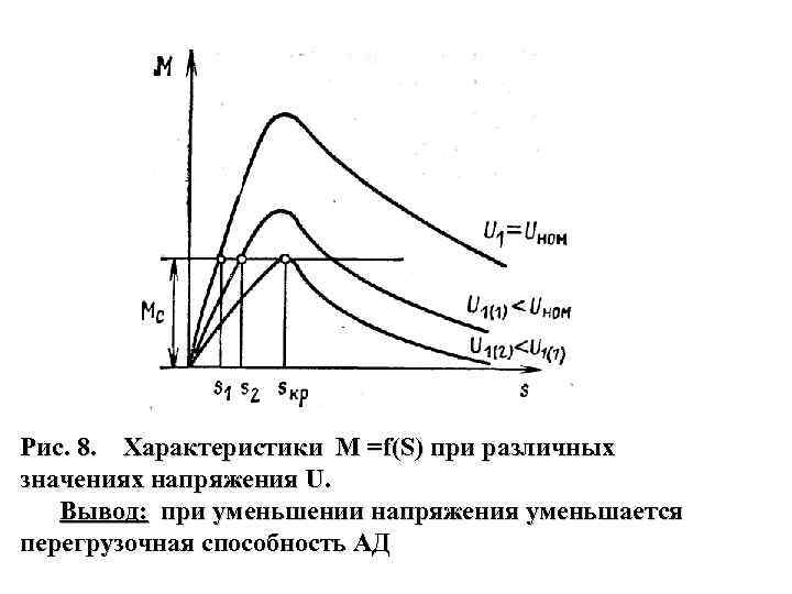 Рис. 8. Характеристики М =f(S) при различных значениях напряжения U. Вывод: при уменьшении напряжения