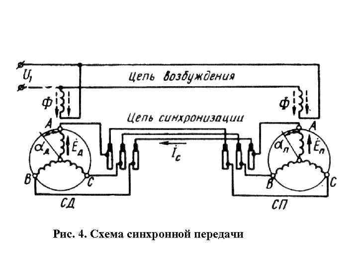 Рис. 4. Схема синхронной передачи 