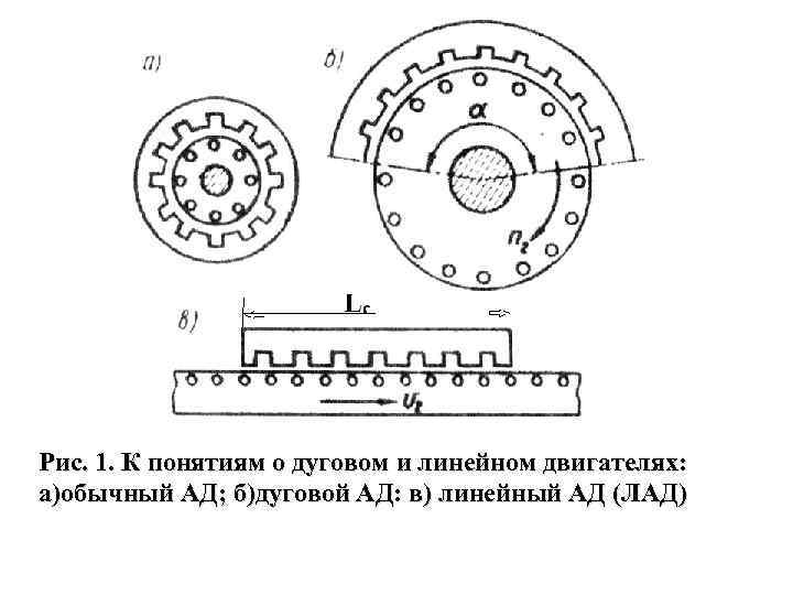 Рис. 1. К понятиям о дуговом и линейном двигателях: а)обычный АД; б)дуговой АД: в)