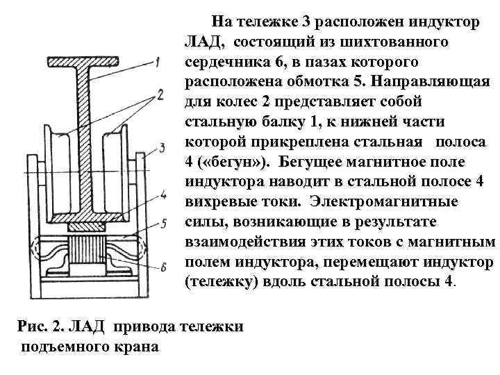 На тележке 3 расположен индуктор ЛАД, состоящий из шихтованного сердечника 6, в пазах
