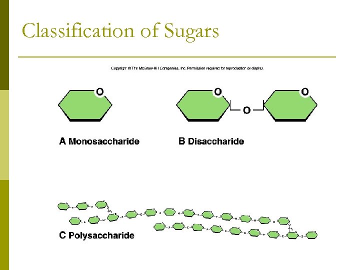 Classification of Sugars 