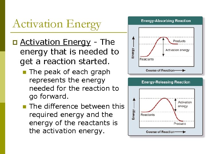 Activation Energy p Activation Energy - The energy that is needed to get a