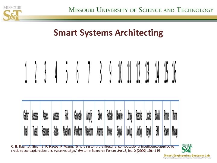 Smart Systems Architecting C. H. Dagli, A. Singh, J. P. Dauby, R. Wang, “Smart