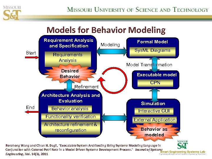 Models for Behavior Modeling Requirement Analysis and Specification Start Requirements Analysis Desired Behavior Refinement