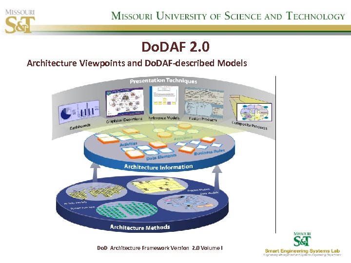 Do. DAF 2. 0 Architecture Viewpoints and Do. DAF-described Models Do. D Architecture Framework