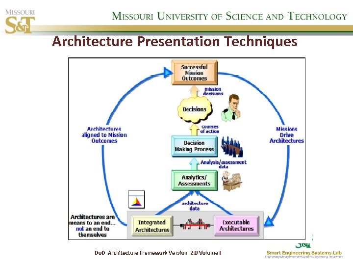 Architecture Presentation Techniques Do. D Architecture Framework Version 2. 0 Volume I 