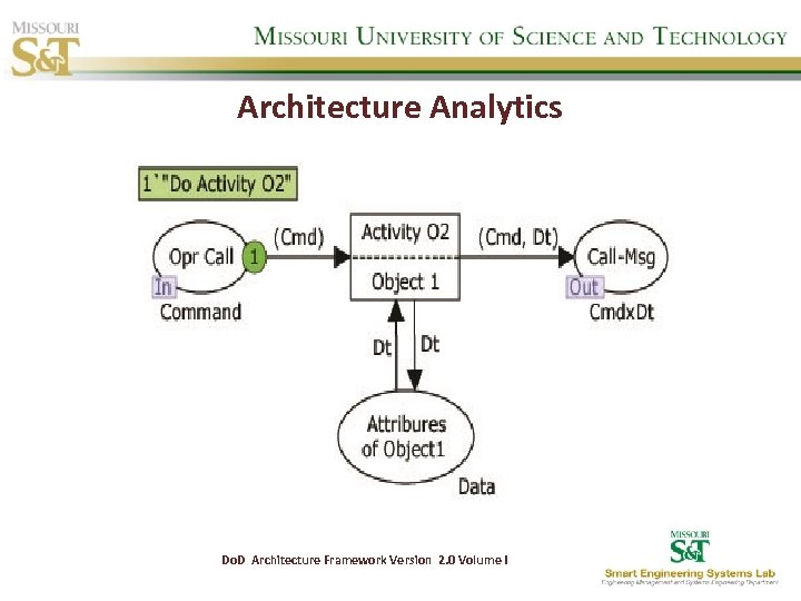 Architecture Analytics Do. D Architecture Framework Version 2. 0 Volume I 