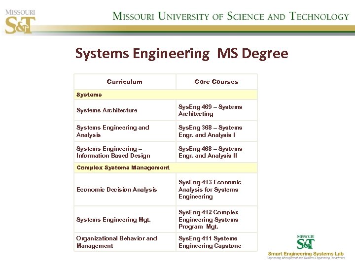 Systems Engineering MS Degree Curriculum Core Courses Systems Architecture Sys. Eng 469 – Systems