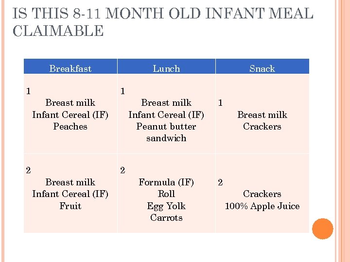 IS THIS 8 -11 MONTH OLD INFANT MEAL CLAIMABLE Breakfast 1 Lunch Snack 1